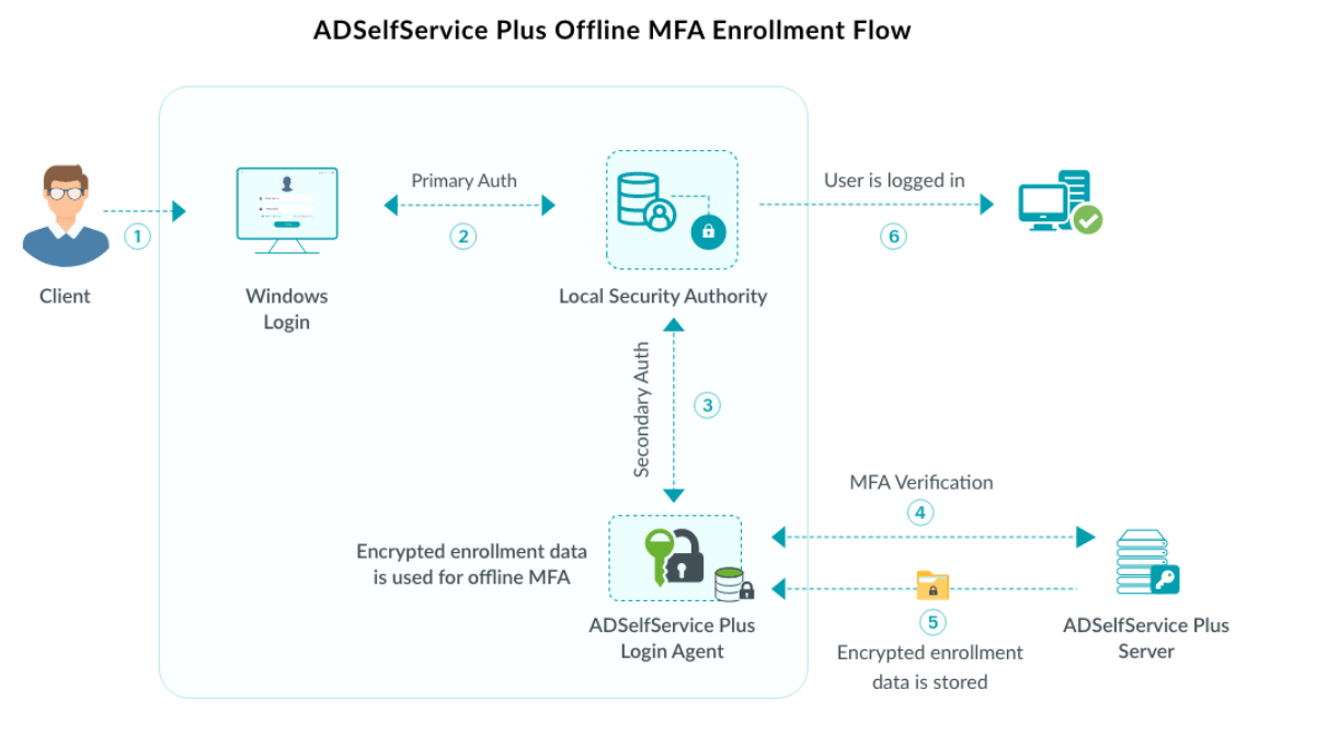 How to enable MFA for Windows, macOS, and Linux